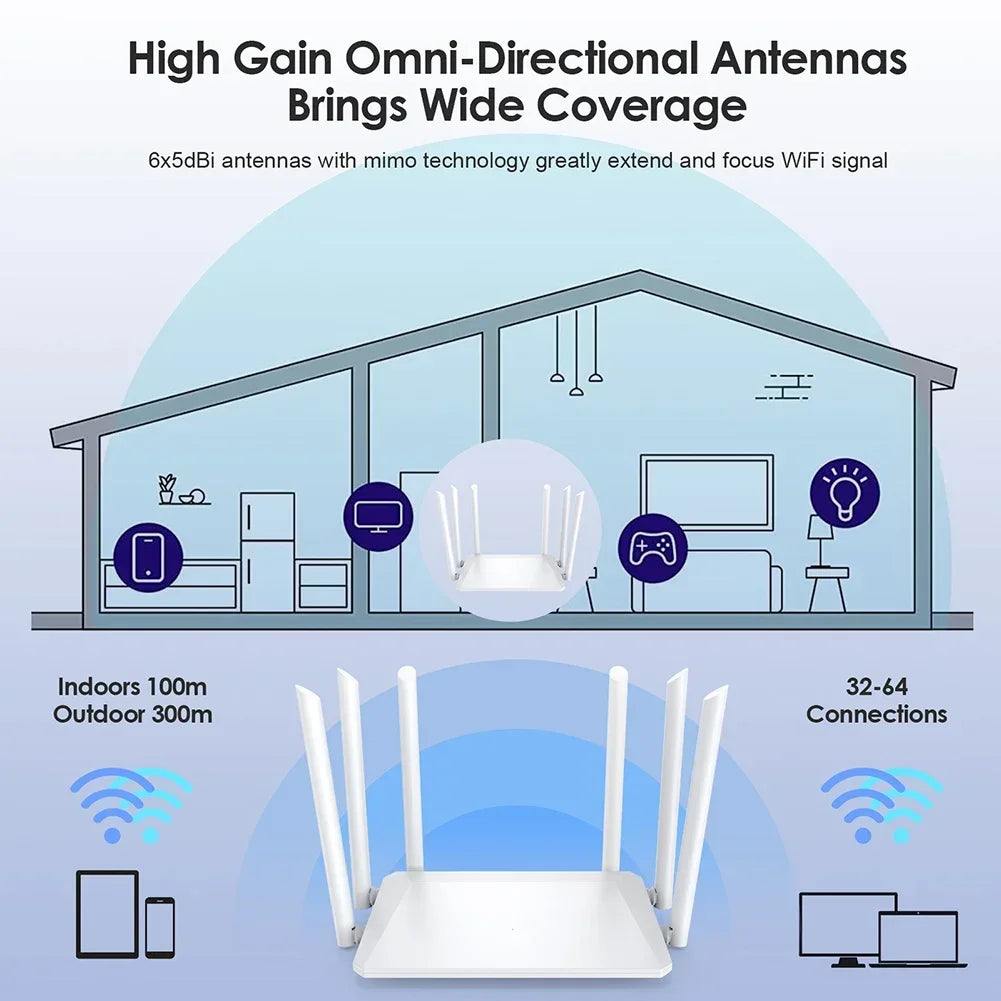 WiFi Router