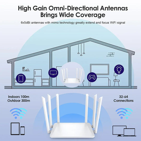 WiFi Router