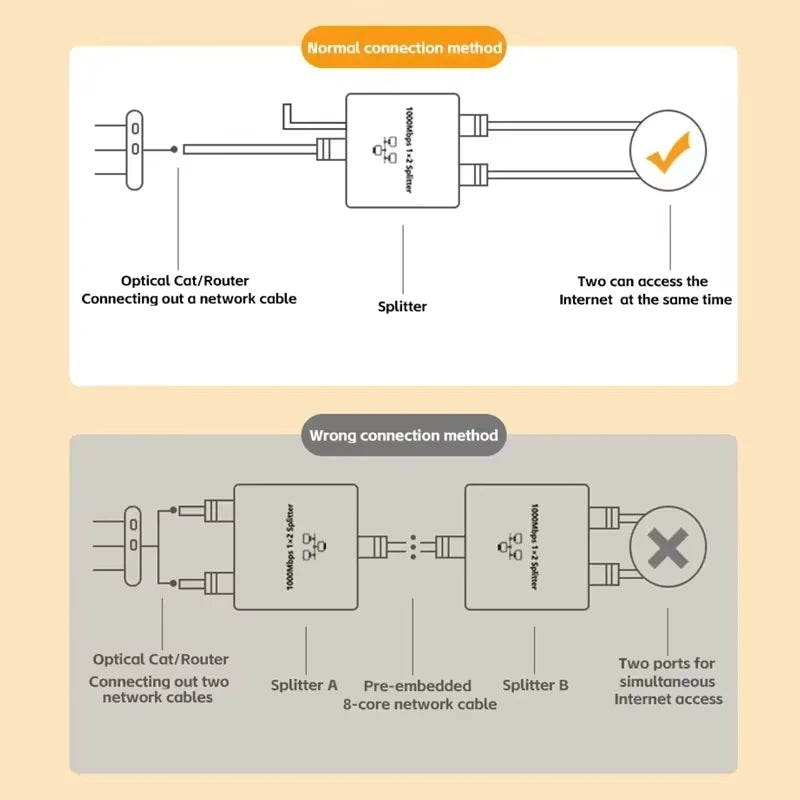 RJ45 Ethernet Splitter