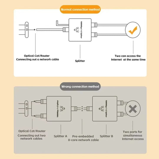 RJ45 Ethernet Splitter