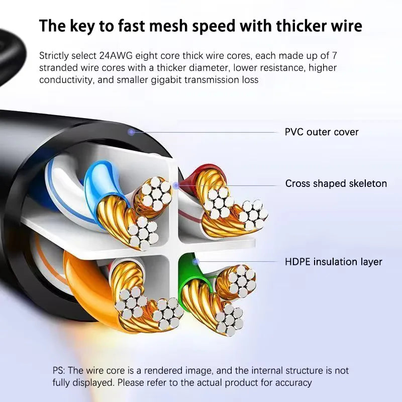 1000MHz Network Cable