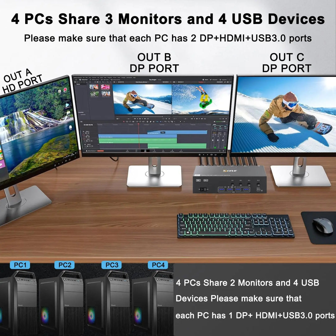 8K KVM Switch