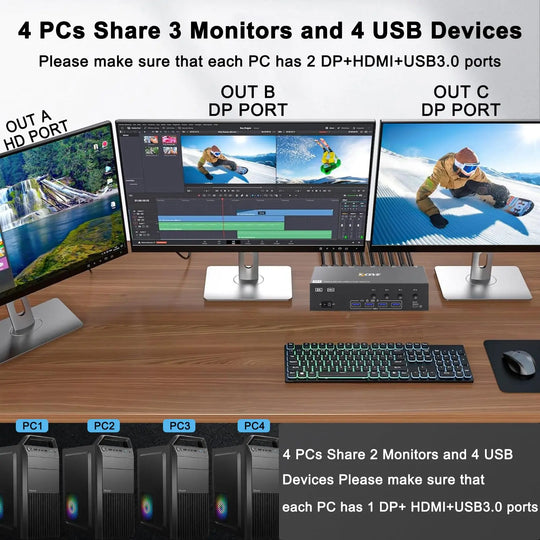 8K KVM Switch