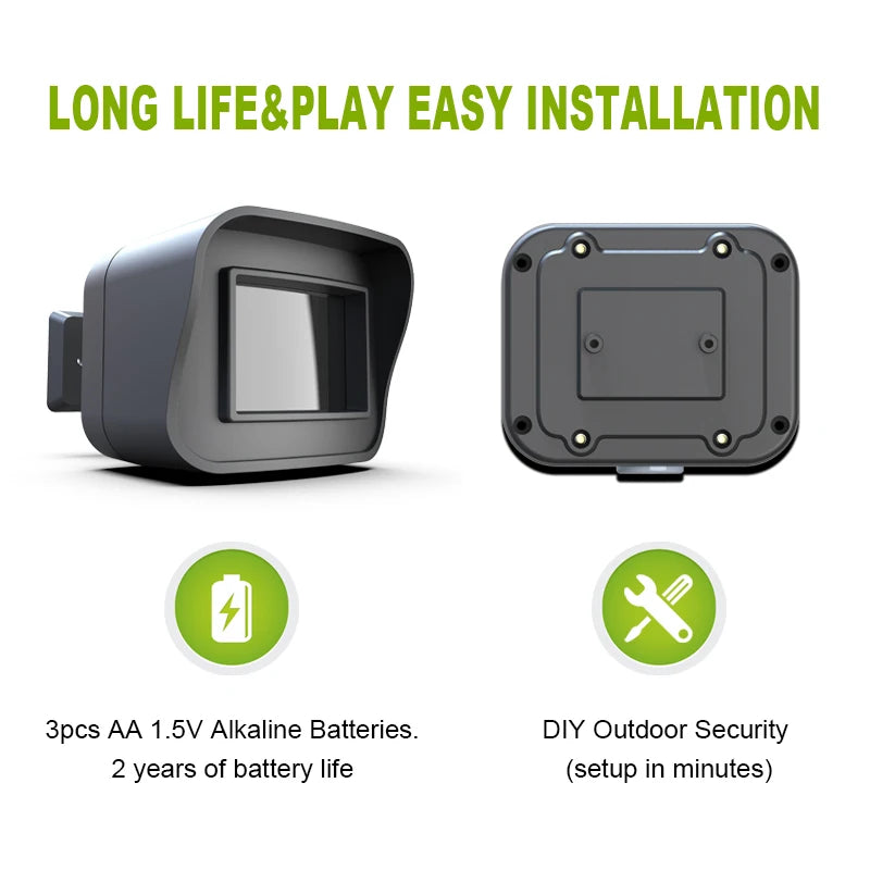 Smart Motion Sensor