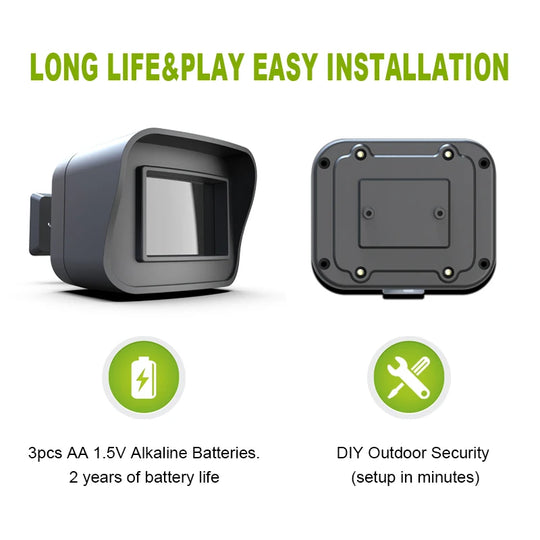 Smart Motion Sensor