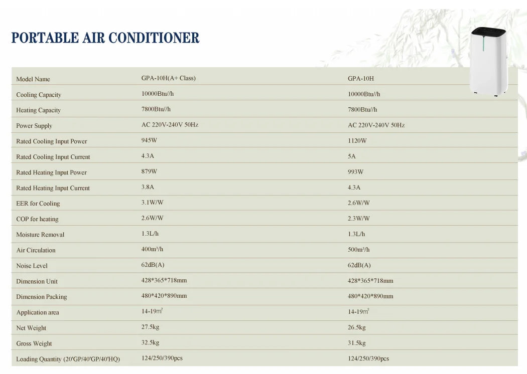 Quiet Portable AC