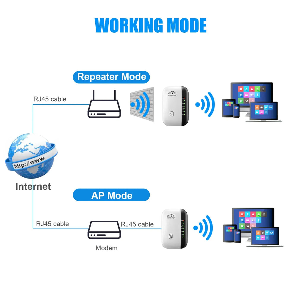 WiFi Extender