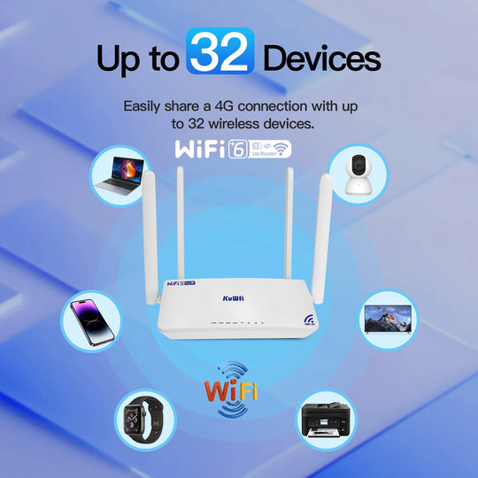 Portable 4G Router