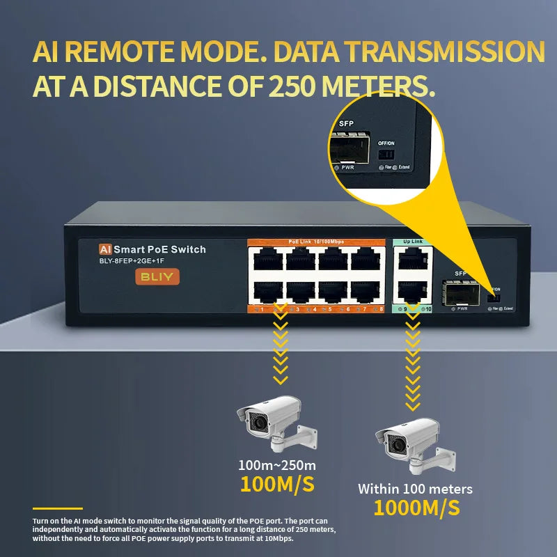 Gigabit PoE Switch