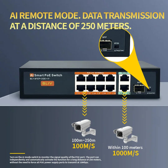Gigabit PoE Switch