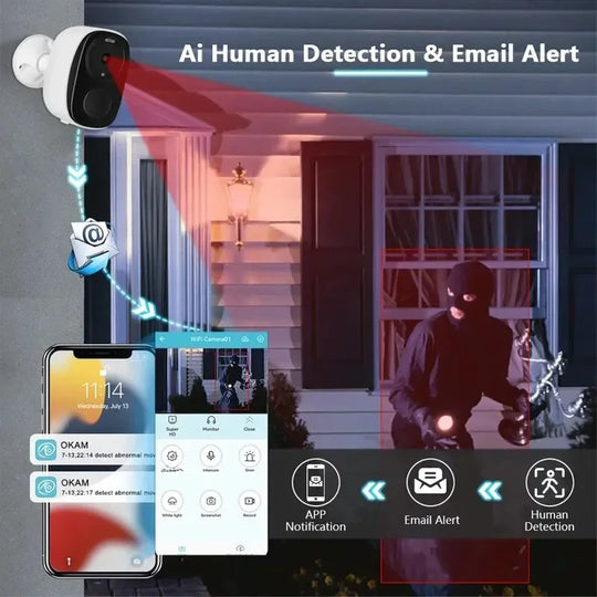 Wireless Security Camera