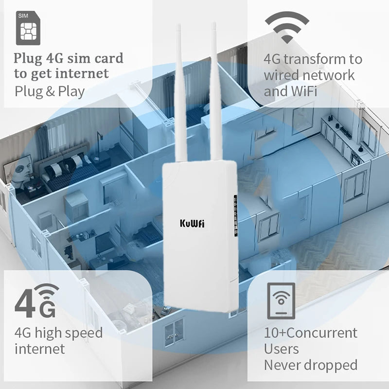 Outdoor 4G Router