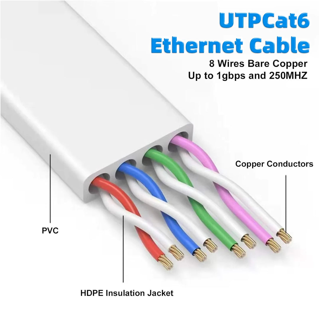Office Ethernet Cable