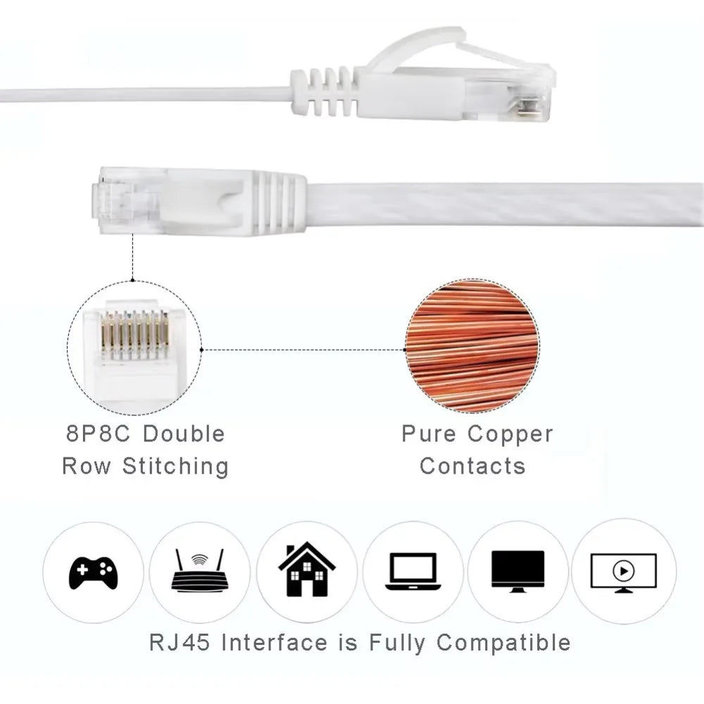Office Ethernet Cable