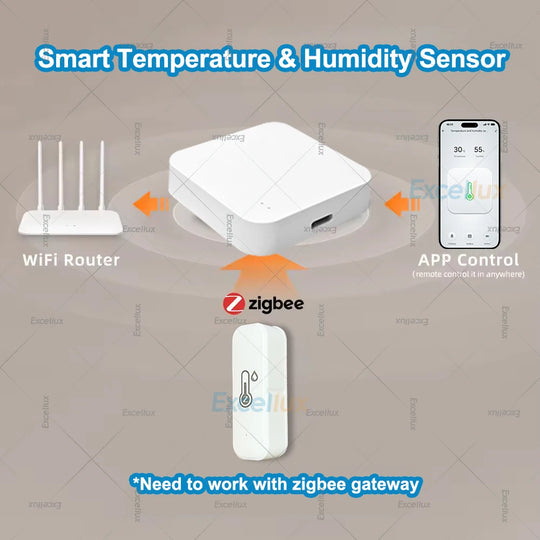Smart Climate Sensor