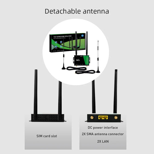 4G WiFi Router