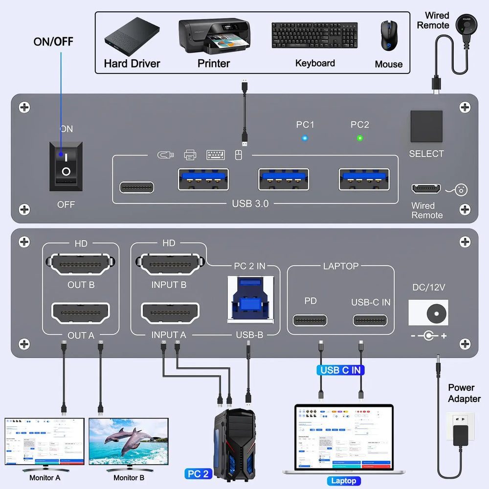 4K KVM Switch