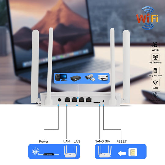 Portable 4G Router