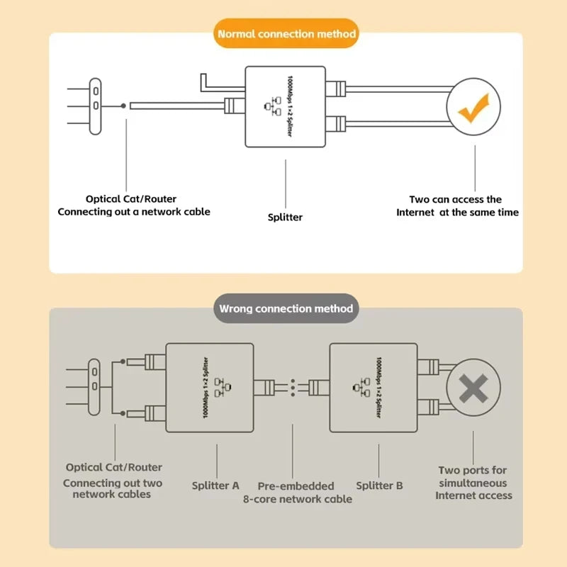 RJ45 Network Splitter