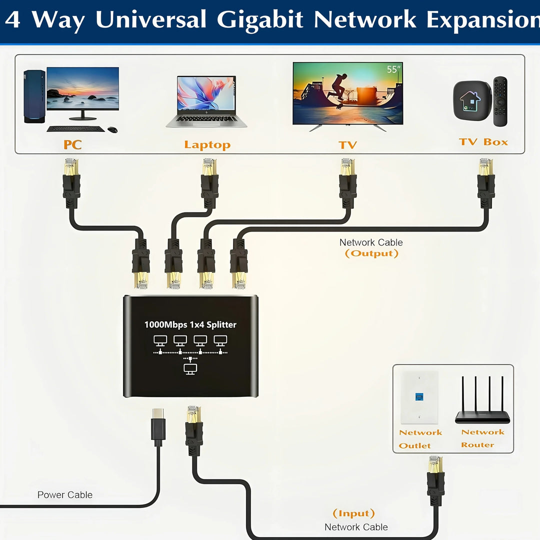 5 Port Gigabit Switch