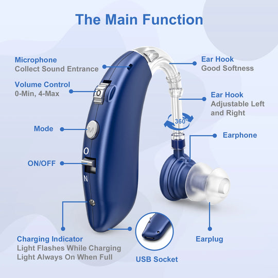 Sound Amplifying Earbuds