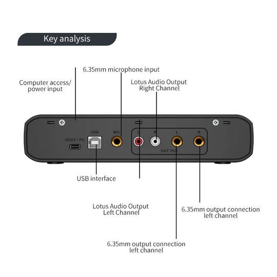 Professional Audio Interface