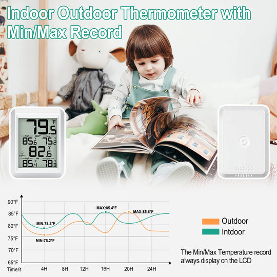 Smart Digital Thermometer