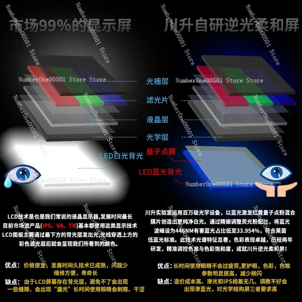 1080P Gaming Screen