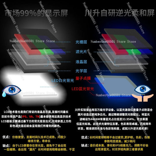 1080P Gaming Screen