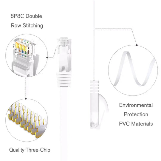 Office Ethernet Cable