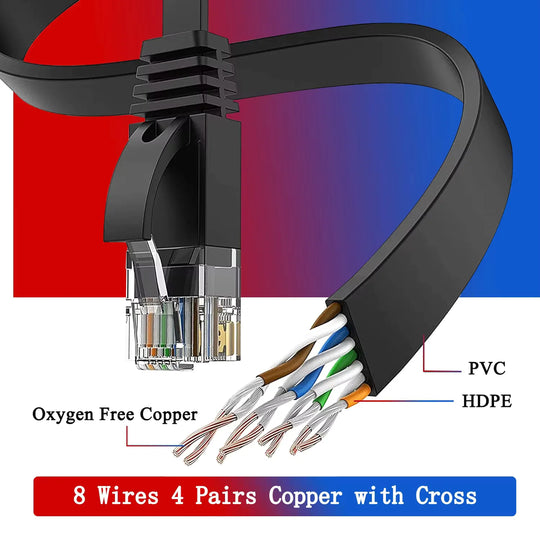 Cat6 Network Cord