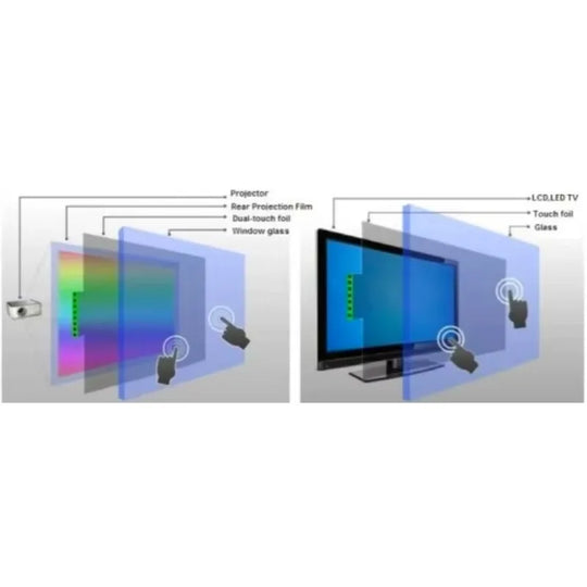 40 Point Touchscreen