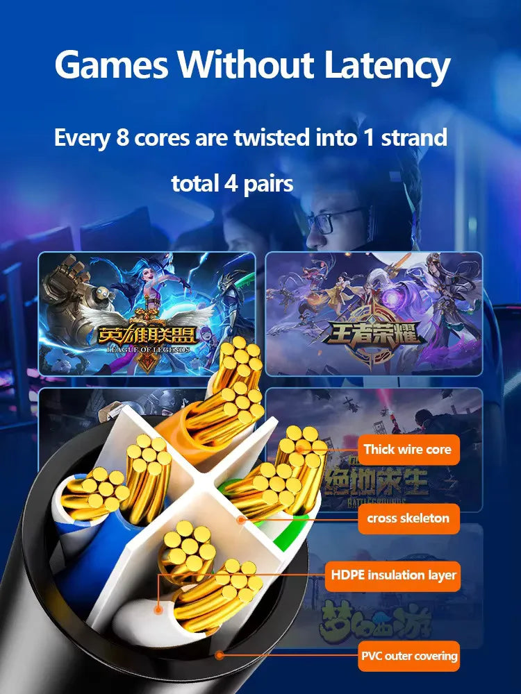 10Gbps LAN Cable