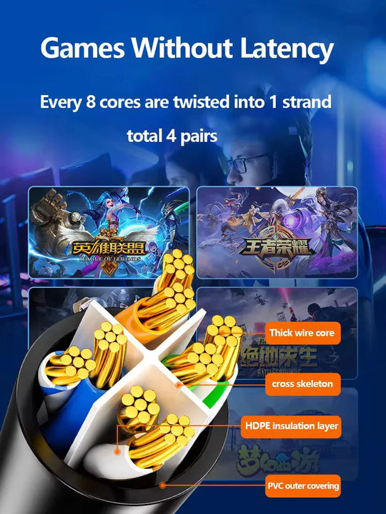 10Gbps LAN Cable