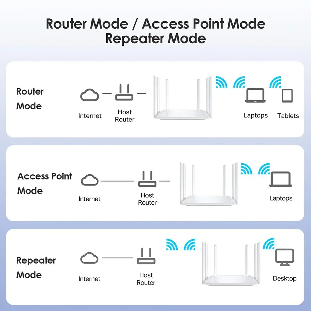 WiFi Router