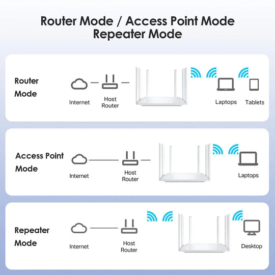 WiFi Router