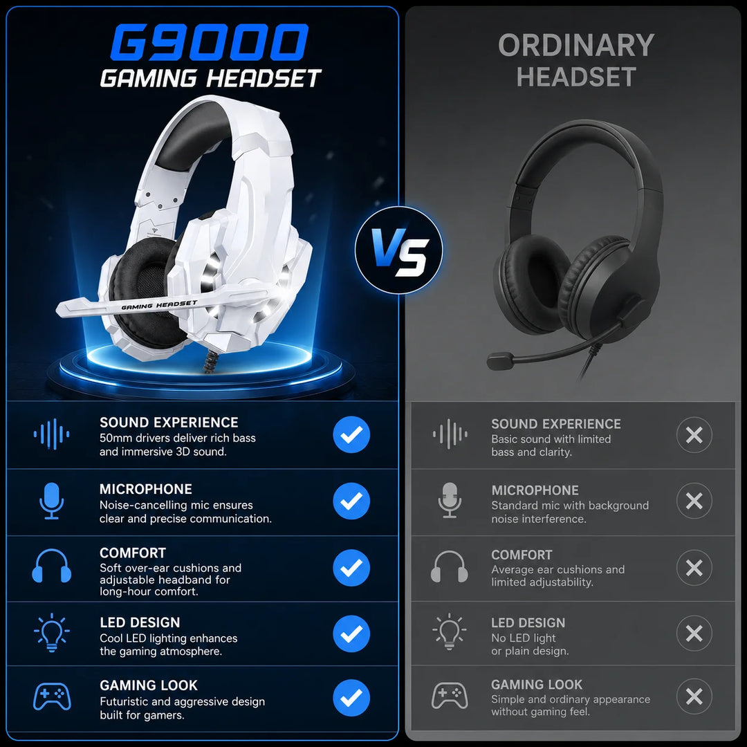 Noise Cancelling Headset