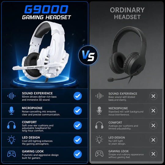 Noise Cancelling Headset