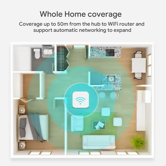 Smart Zigbee Hub