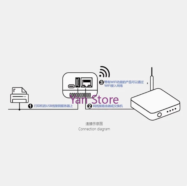NP330 Print Server