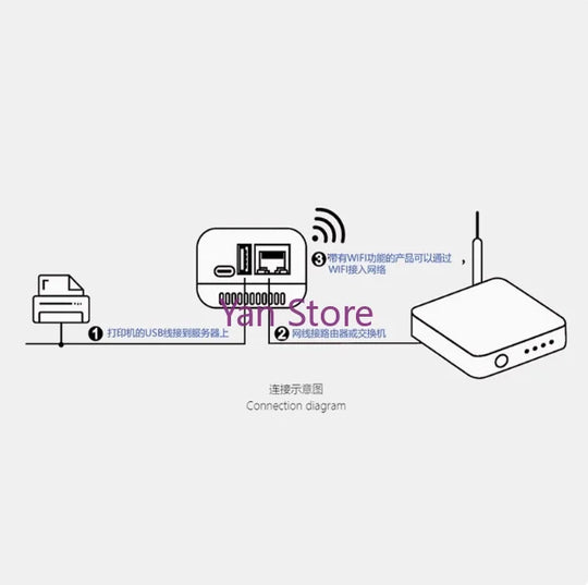 NP330 Print Server